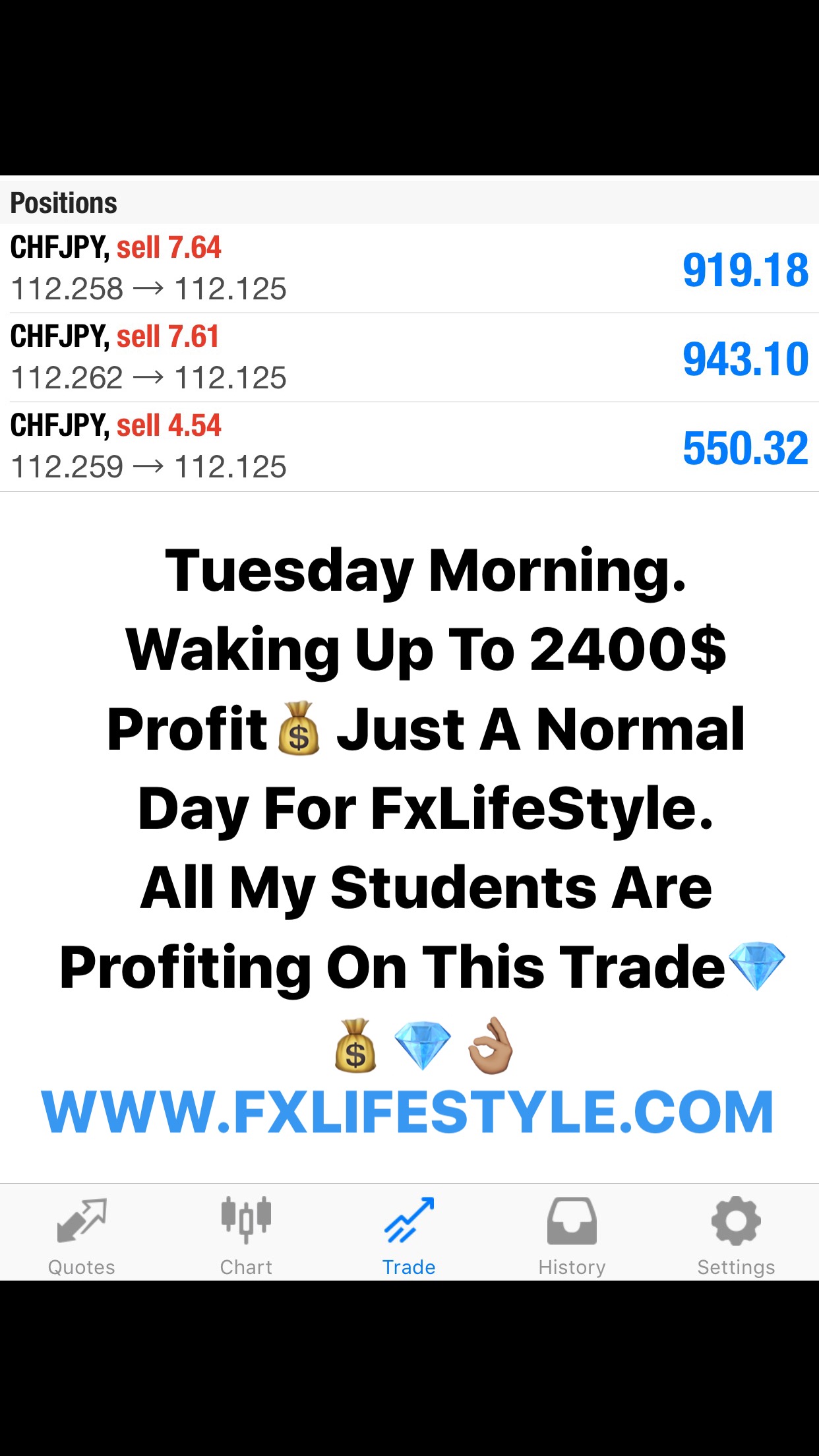 Forex signals results