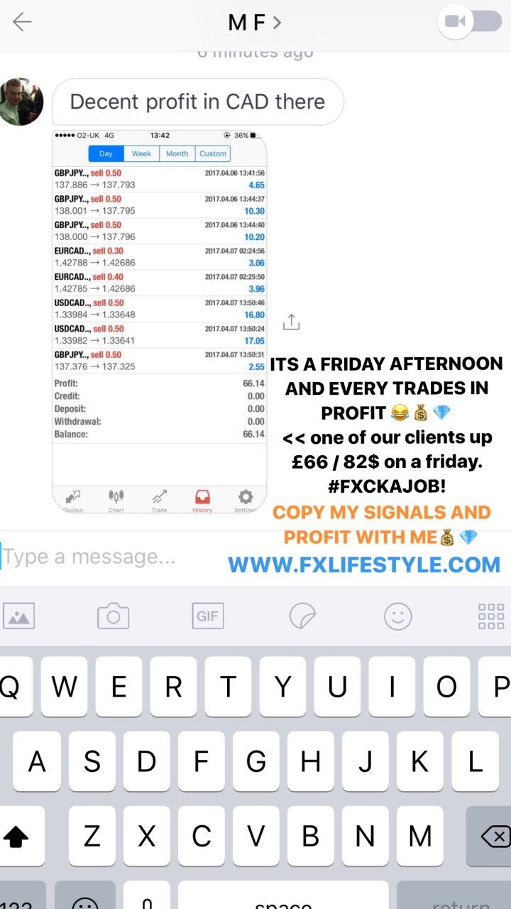 Fxlifestyle Forex Results View Fxlifestyle Forex Signal Results - 